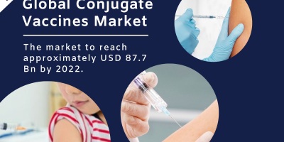 Global Conjugate Vaccines Market - aarkstore enterprise