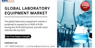 Global Laboratory Equipment Market-aarkstore enterprise